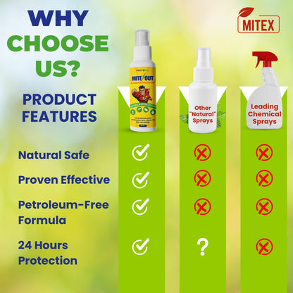 Pestora Mite Out - Natural & Extra Strong Insect & Mice Spray